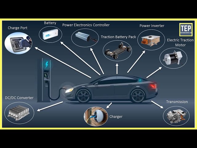 How do electric cars work