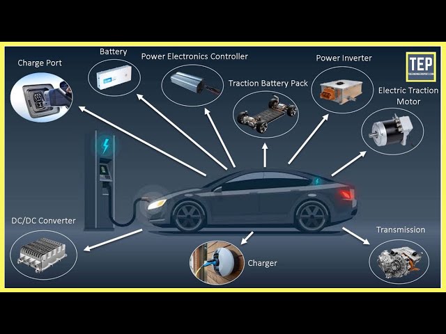 How Do EVs Work?