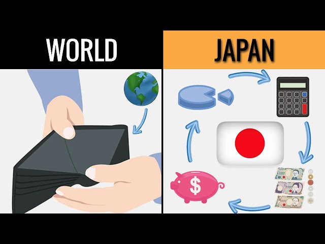 Japanese Efficiency How Kaizen Works | Japanese Philosophy for Continuous Improvement.