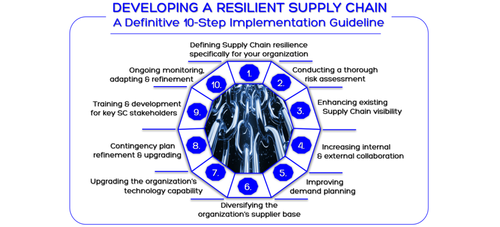 supply-chain-resiliency