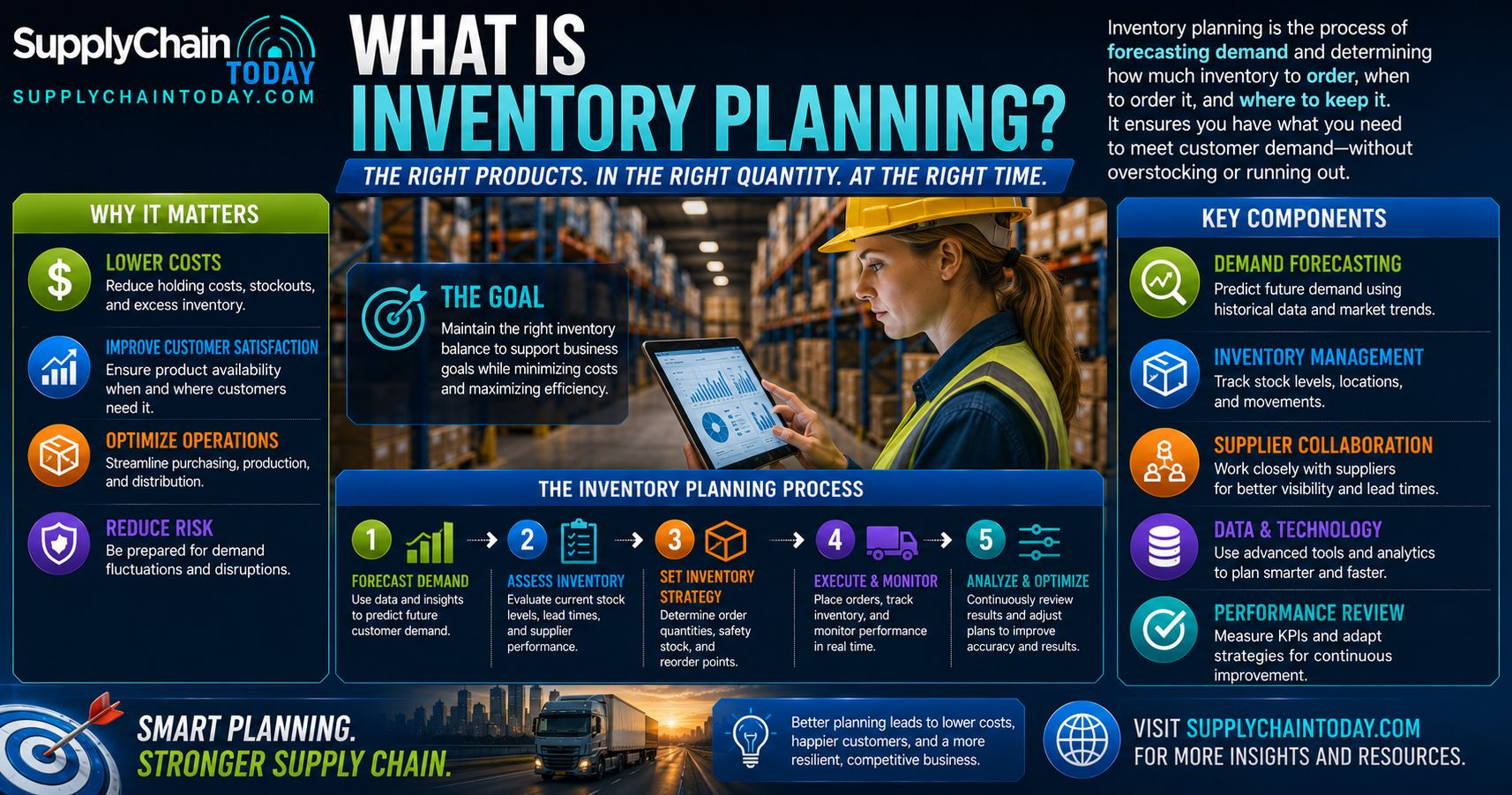 Inventory Plan Image What is Inventory Planning?