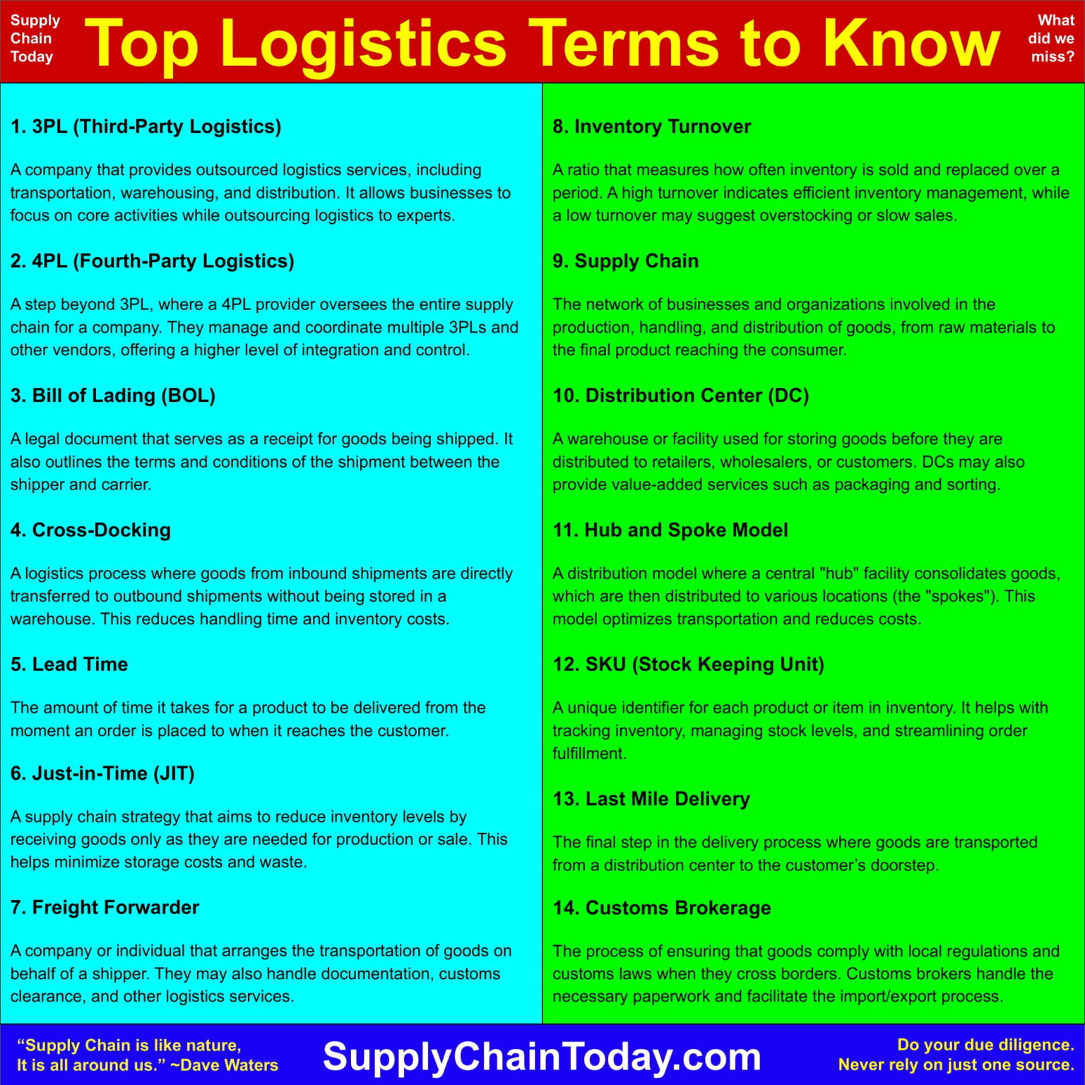What is capacity planning 