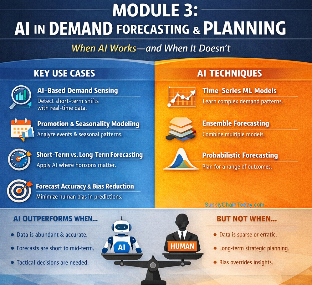 AI in Demand Forecasting & Planning. Thoughts on Deploying AI.