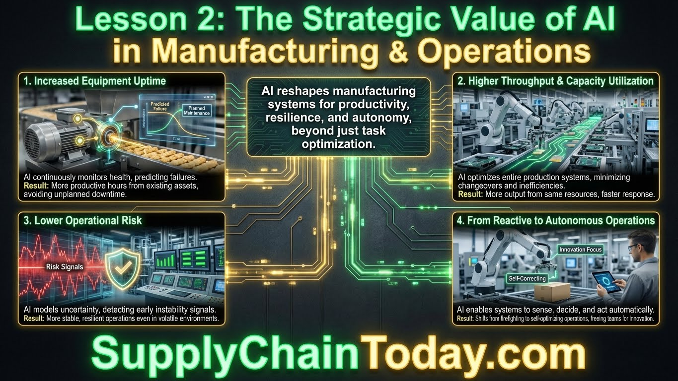 The Strategic Value of AI in Manufacturing & Operations.