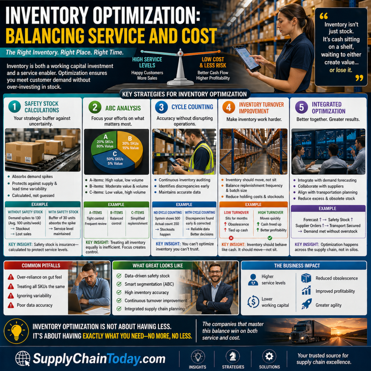 Inventory Optimization Example Master Inventory Optimization: Balancing Service and Cost.