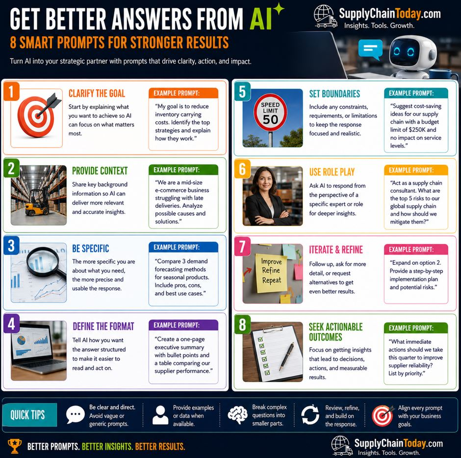 Get the Best Answers from AI: Prompting Tips for a Competitive Edge.