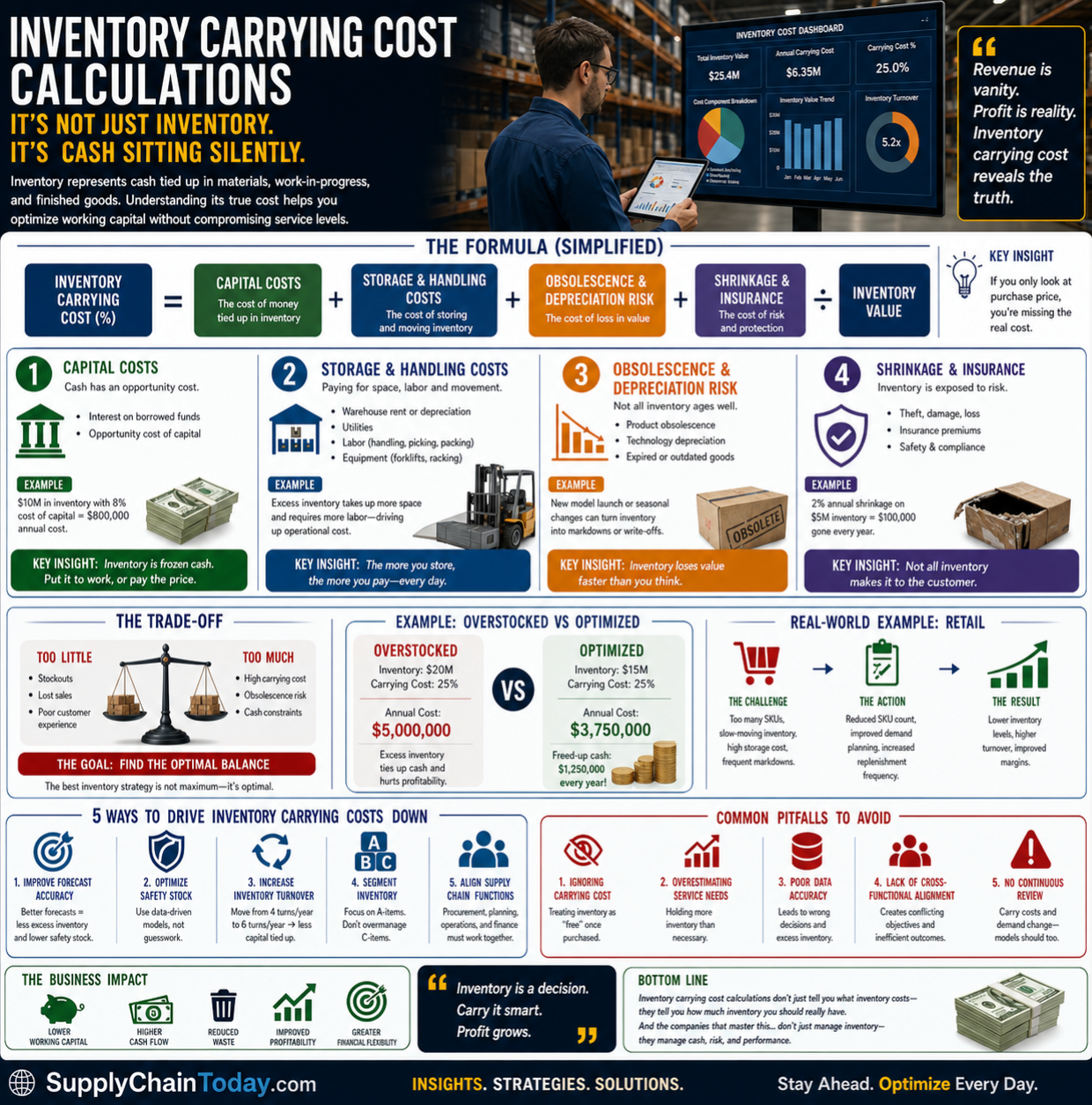 Inventory Carrying Cost Calculations: When Inventory Becomes Expensive ...
